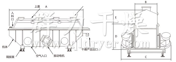 振動(dòng)流化床干燥機(jī)
